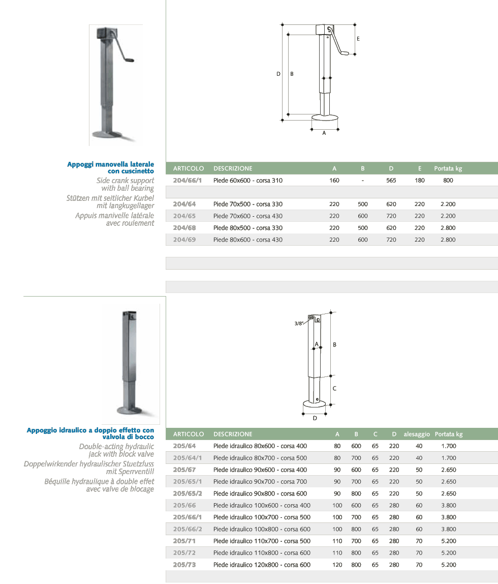 CATALOGUE-MG-2010--Parking-Jacks-2